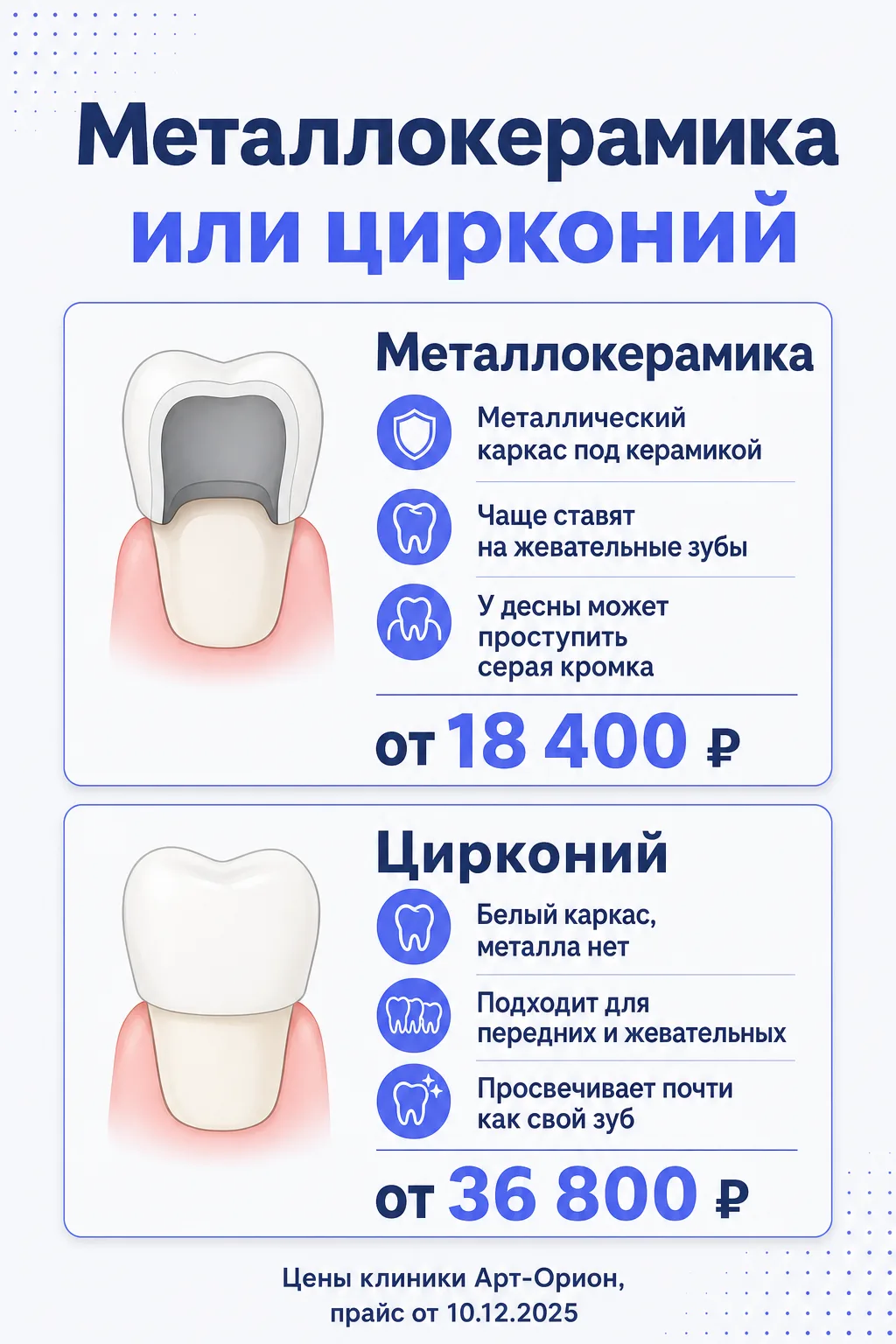 Сравнение металлокерамической и циркониевой коронки: устройство, где ставят и цены